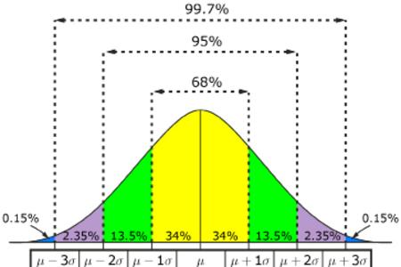 A Distribution of Individual Customers in a Population