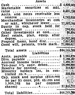 Gillette November 1930 Balance Sheet