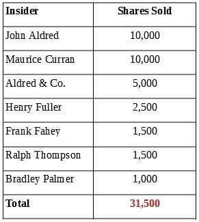 Gillette Insider Stock Sales